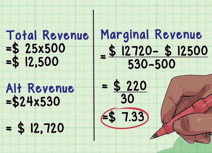 Ingreso marginal formula