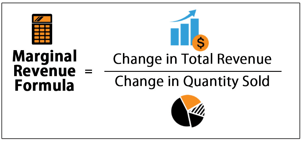 Marginal Revenue Formula