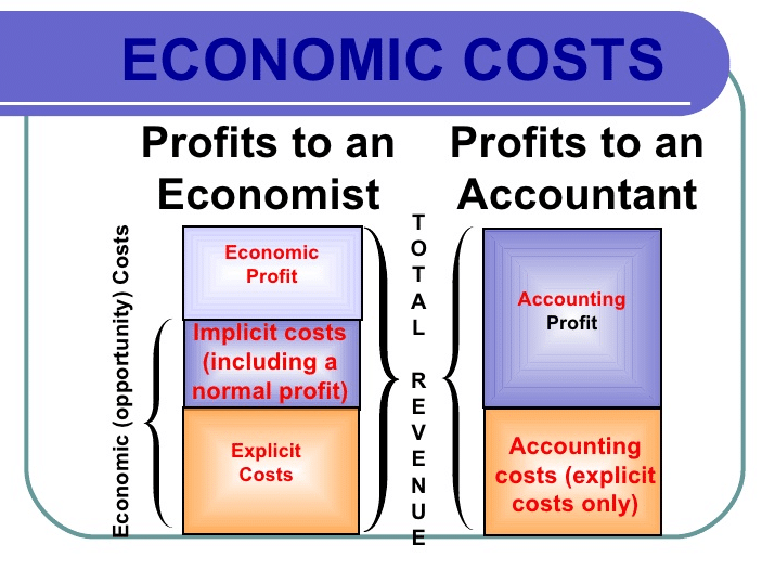 accounting vs economic profit