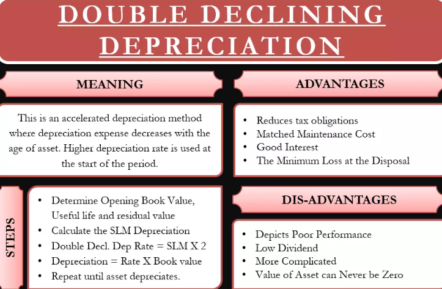 Double Declining Balance Depreciation