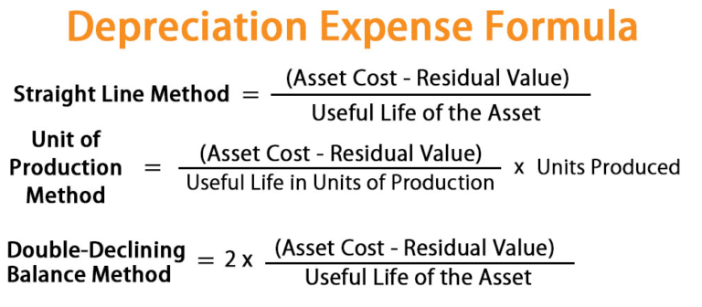 double-declining-balance-depreciation-daily-business