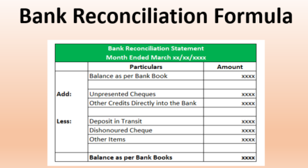 Bank Reconciliation Statement Definition