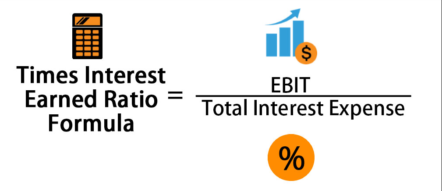 Times Interest Earned Ratio