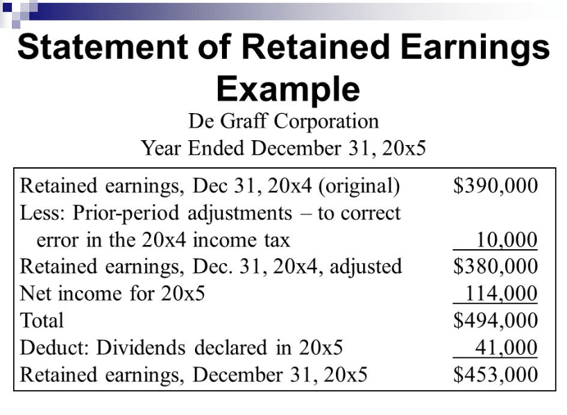 Statement Of Retained Earnings