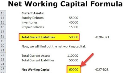 What Is Net Working Capital