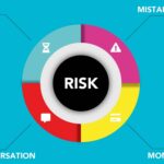 Best Advice To Curb Financial Risks For Your Startup