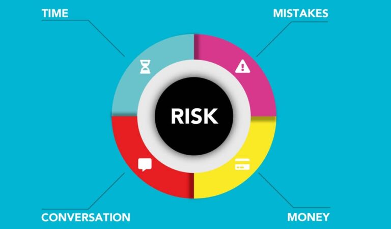 Best Advice To Curb Financial Risks For Your Startup