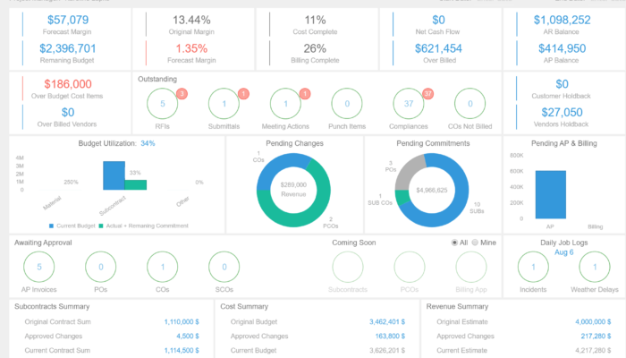 Benefits of Construction Job Costing Software for Businesses
